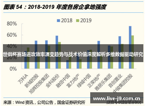 世俱杯赛场进攻效率演变趋势与战术价值深度解析多维数据驱动研究 世俱杯赛场进攻效率演变趋势与战术价值深度解析多维数据驱动研究